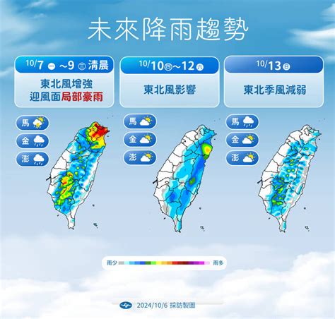 東北季風何時來|今年首波東北季風來台 「這3天」北海岸恐有大雨